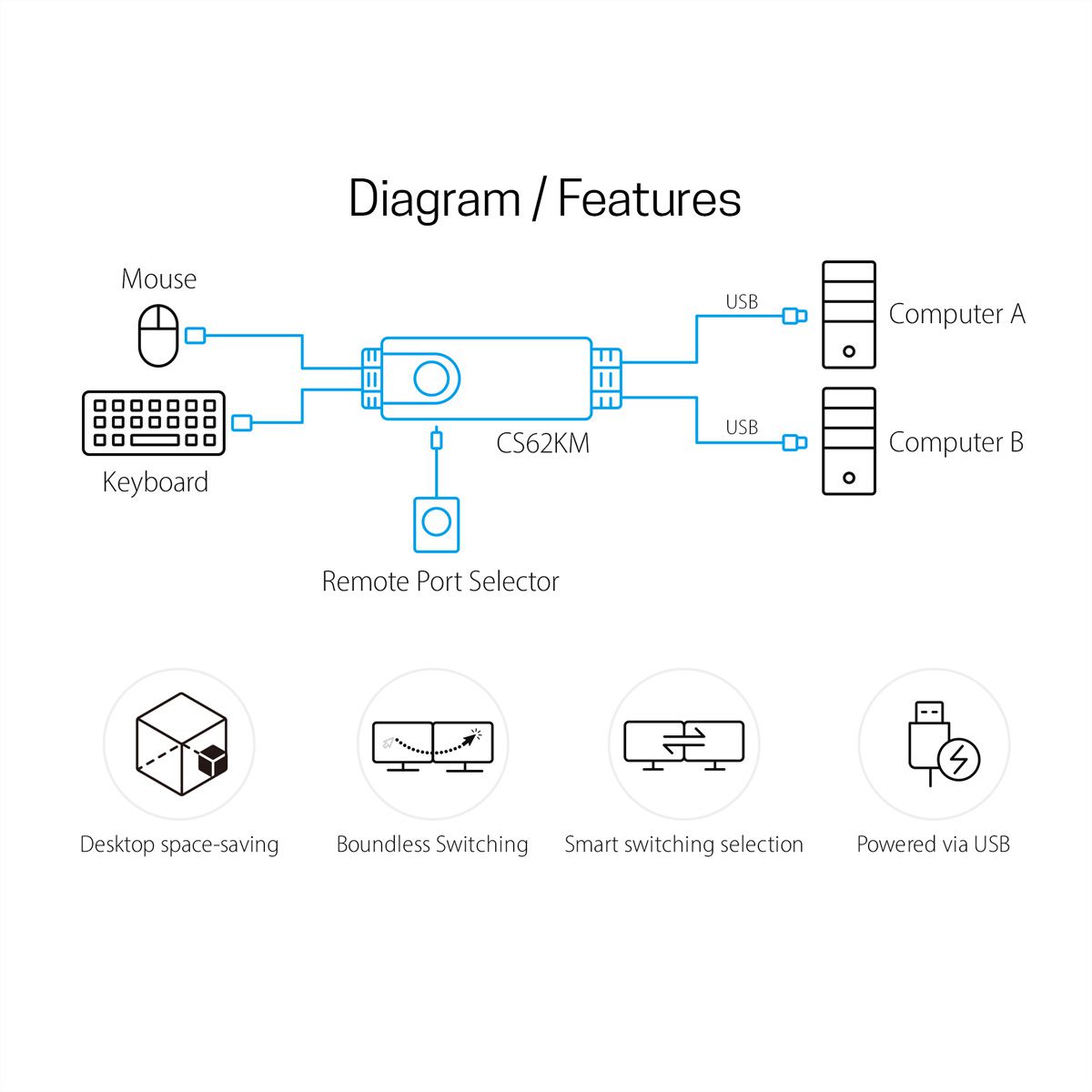 ATEN CS62KM 2Port Boundless KM Switch GmbH