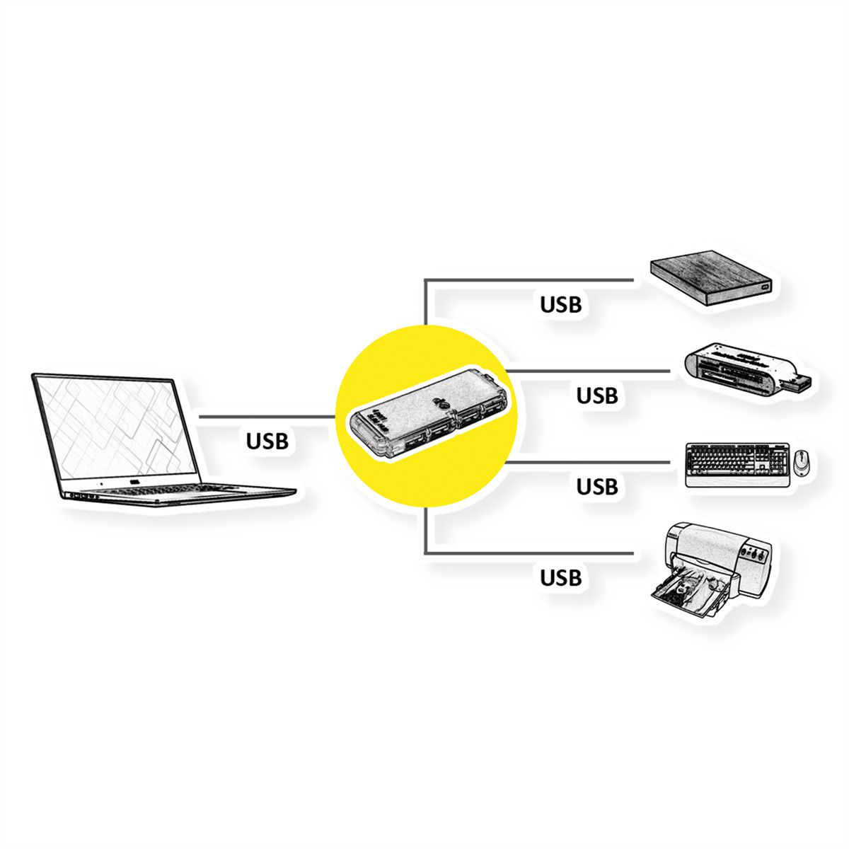 Value usb 2 0 notebook hub 4 ports ohne netzteil secomp gmbh