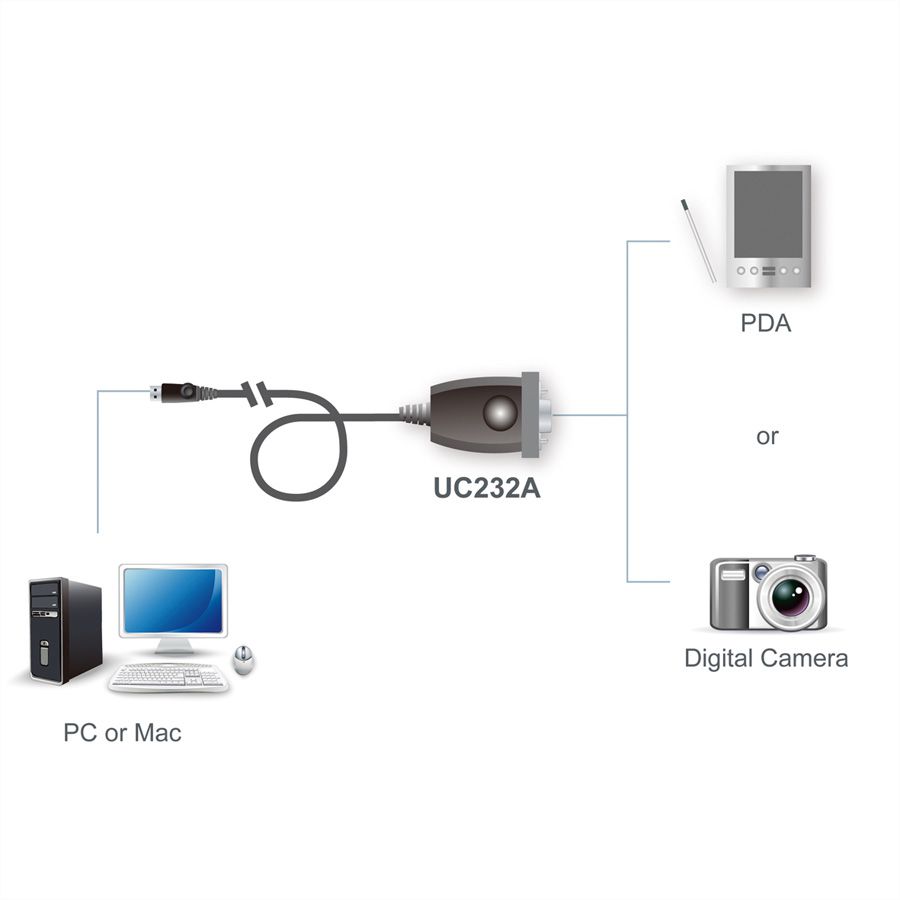 ATEN UC232A TELECHARGER PILOTE