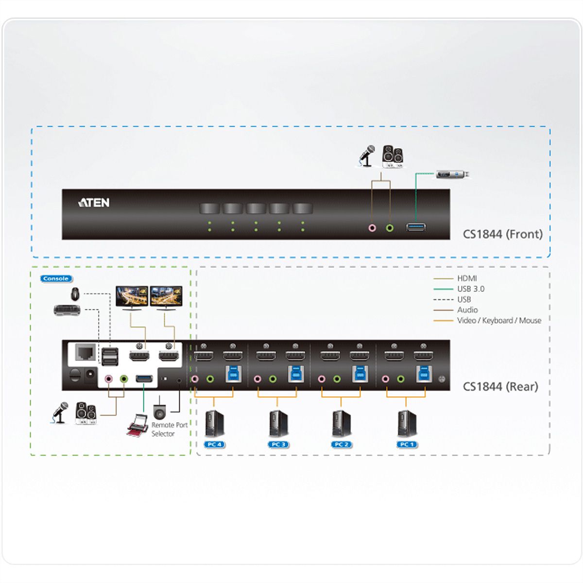 ATEN CS1844 4Port True 4K HDMI DualView KVM Switch mit Audio & USB 3