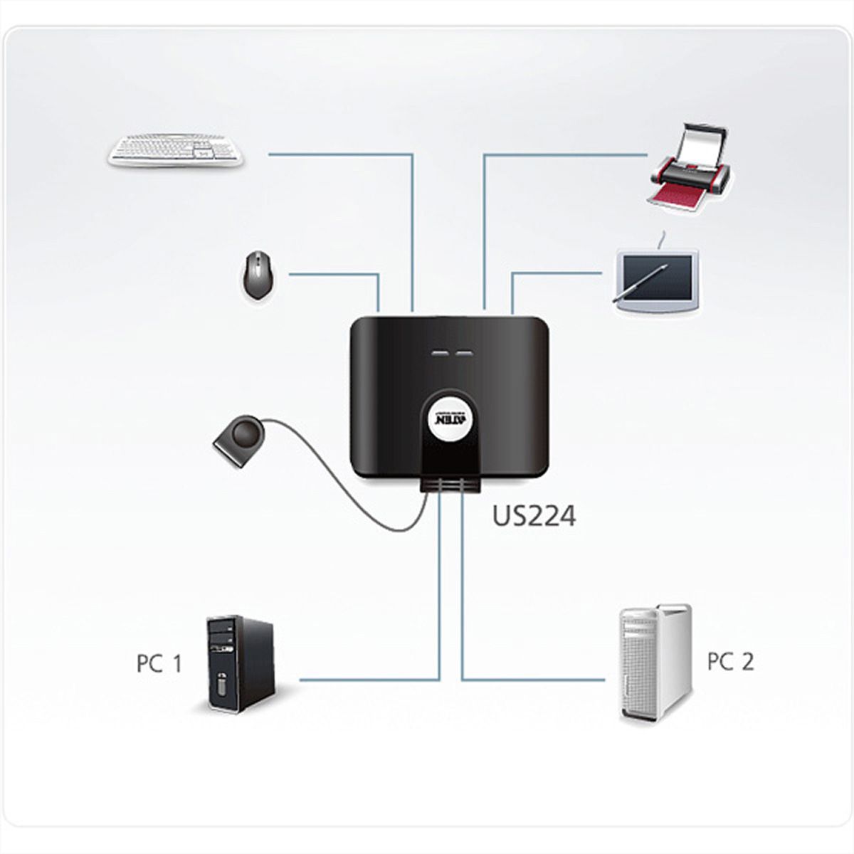 ATEN US224 USB 2.0PeripheriegeräteSwitch mit 2 Ports GmbH