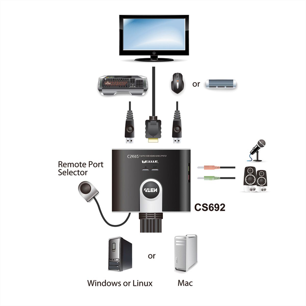 ATEN CS692 KVM Switch, USB, HDMI, Audio, 2 Ports GmbH