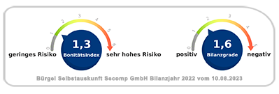 Bürgel Selbstauskunft Secomp GmbH