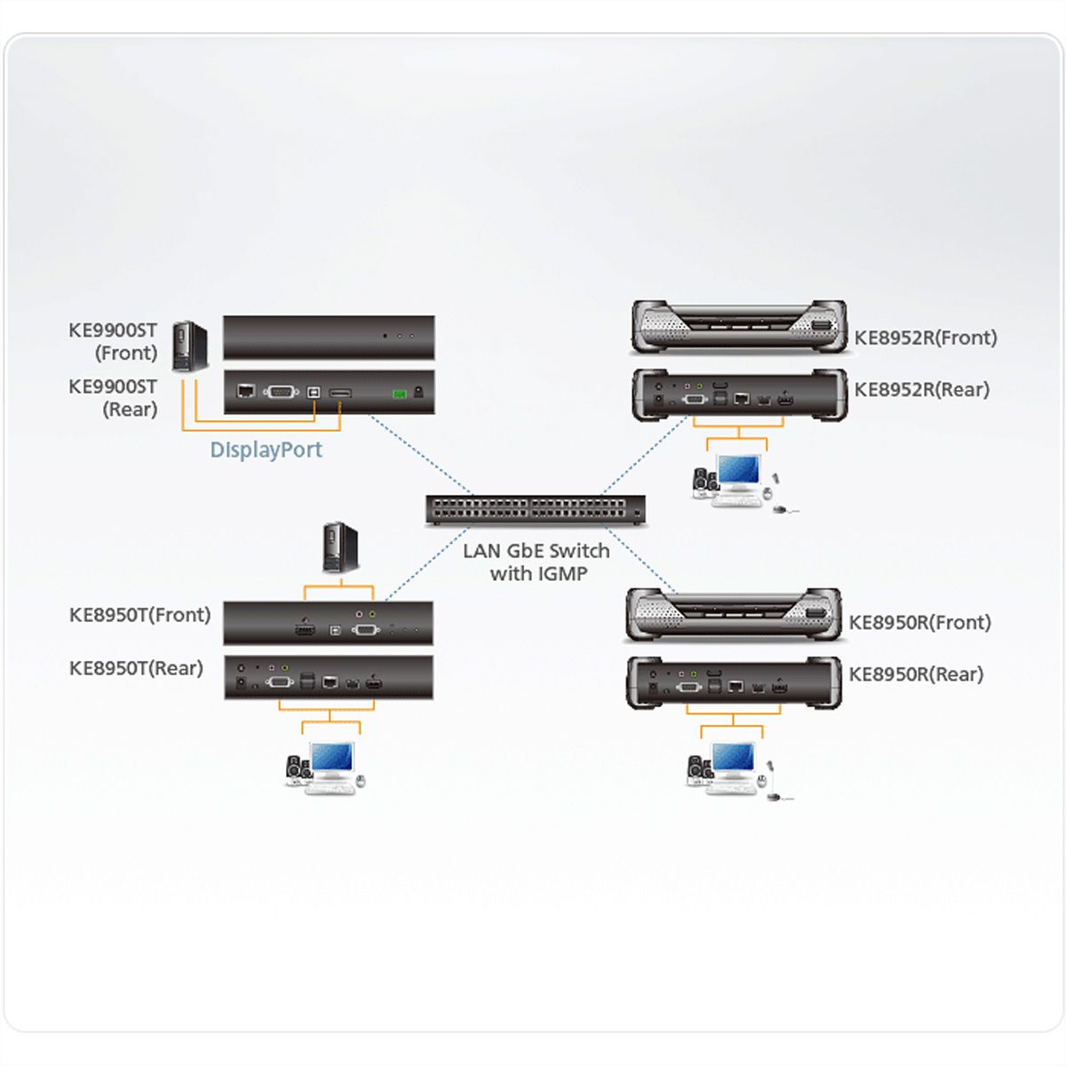 ATEN KE9900ST Slim DisplayPort Einzeldisplay KVM over IP-Sender
