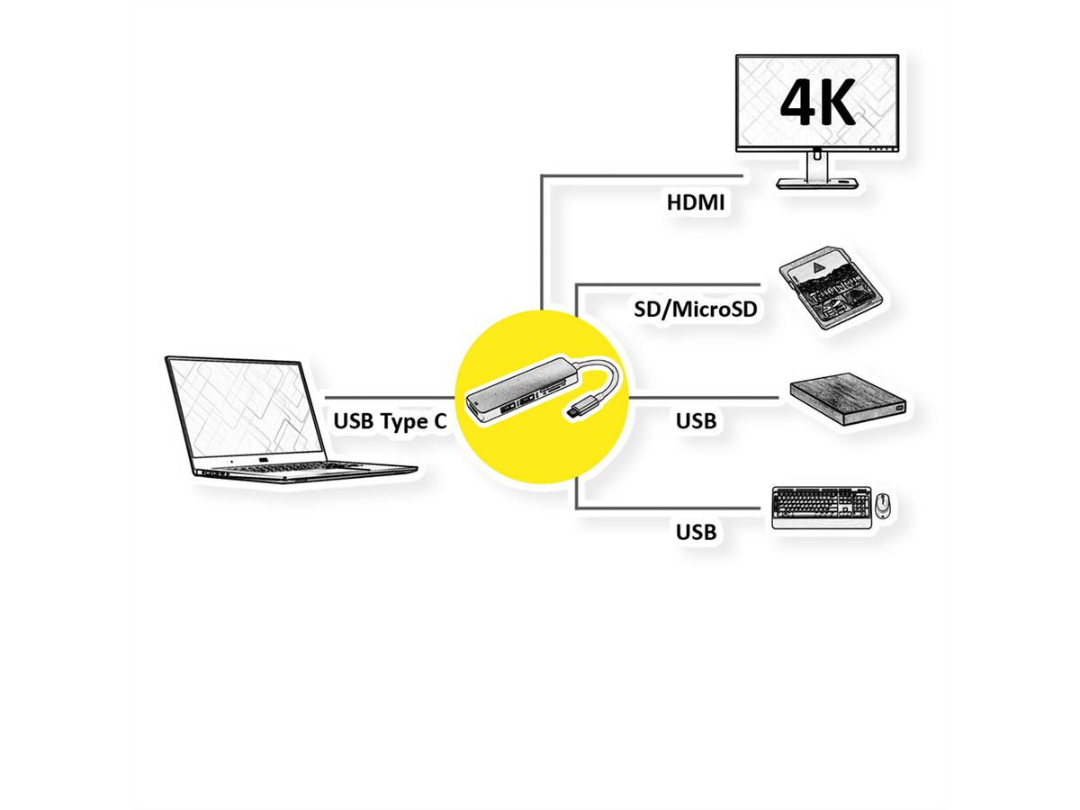 ROLINE Dockingstation USB Typ C, 4K HDMI, 2x USB 3.2 Gen 1 (A), SD/MicroSD