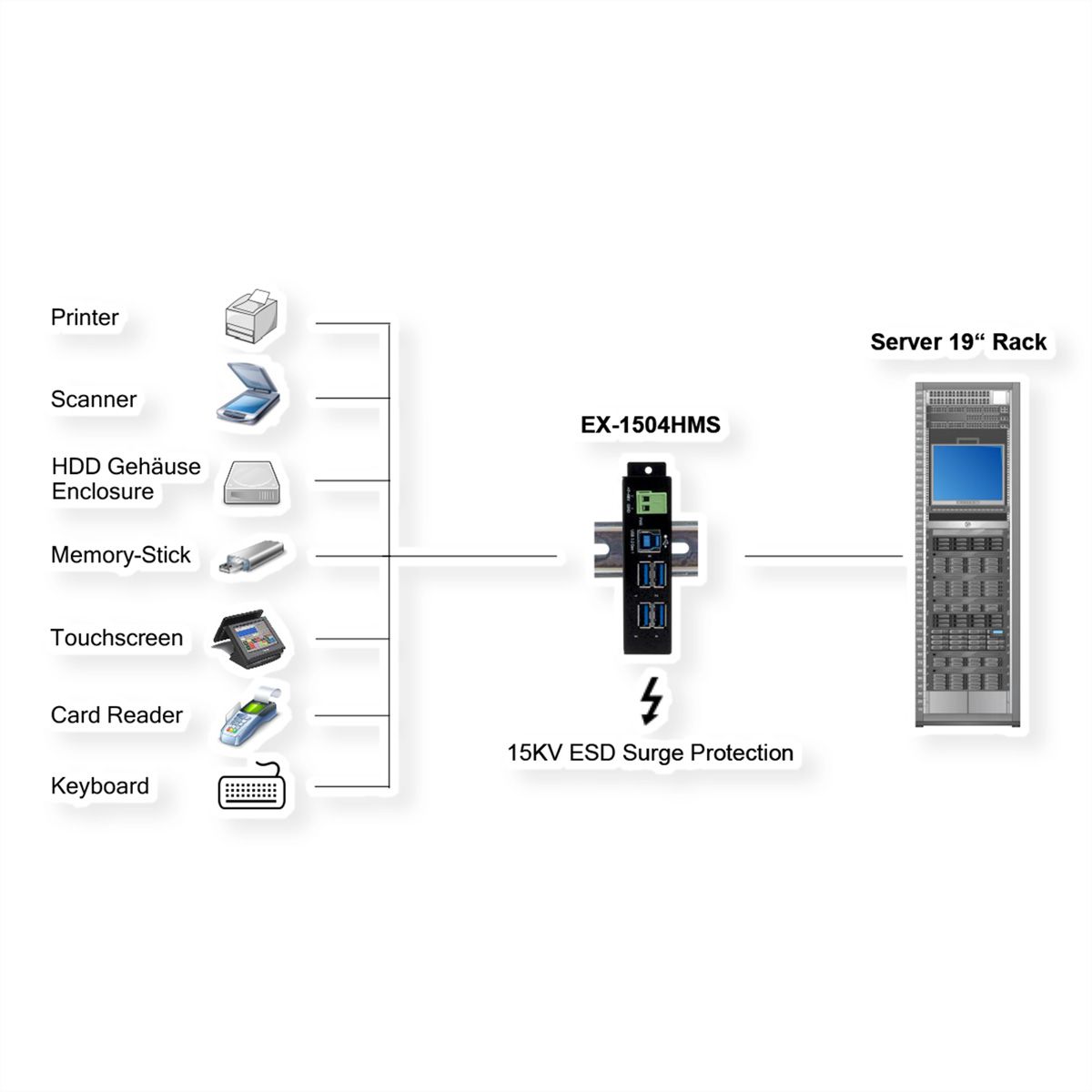 EXSYS EX-1504HMS 4 Port USB 3.2 Gen1 Managed Metall HUB mit 15KV EDS Überspannungsschutz