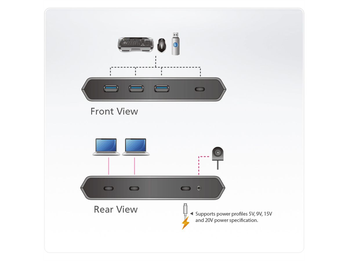 ATEN US3342 2x4 USB-C Gen2 Sharing Switch