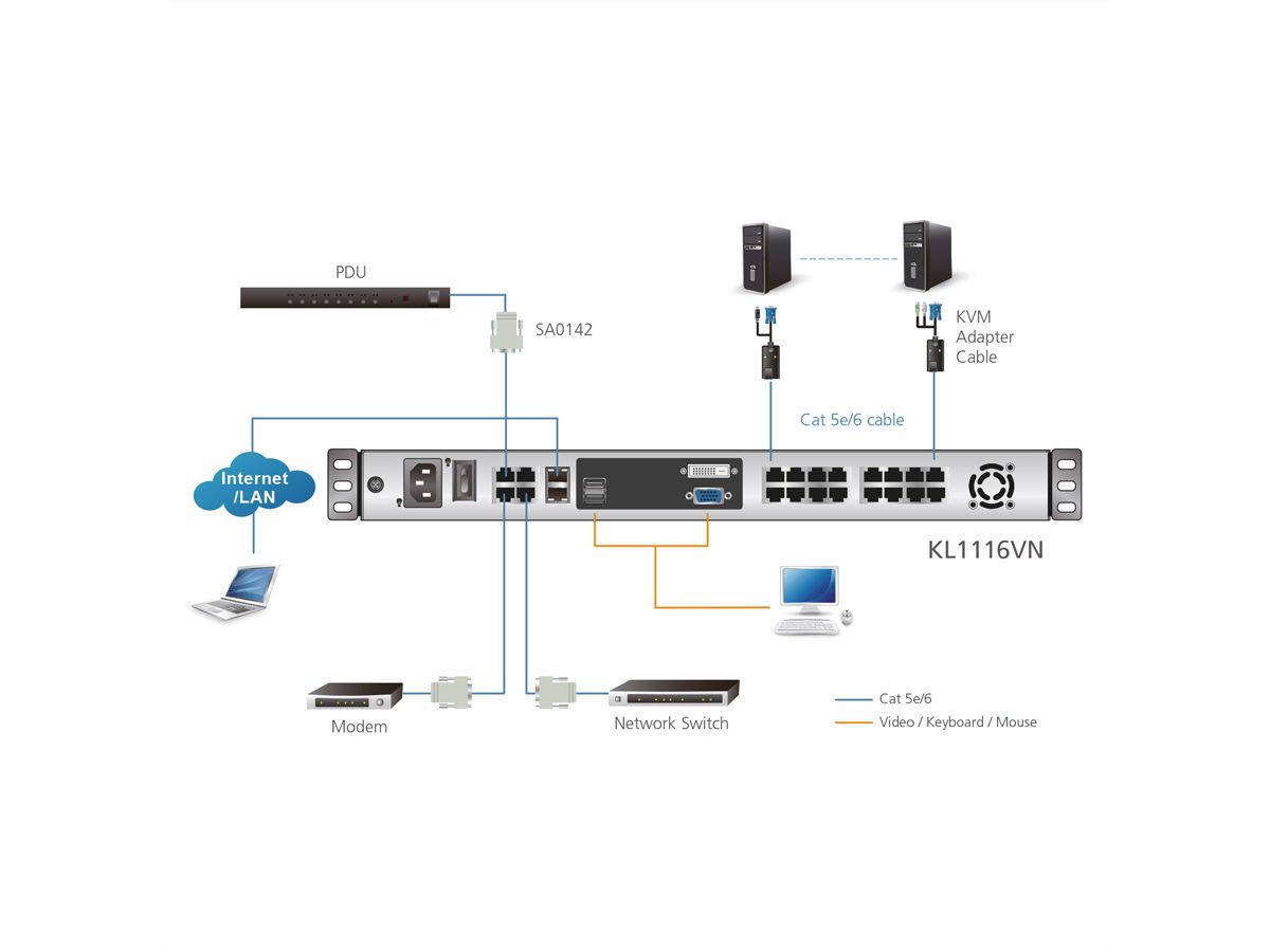 ATEN KL1116VN 48cm LCD IP-KVM 16-Port Deutsch