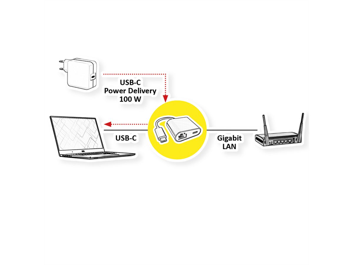 VALUE USB 3.2 Gen 2 Typ C zu Gigabit Ethernet Konverter + 1x PD Port, 100W