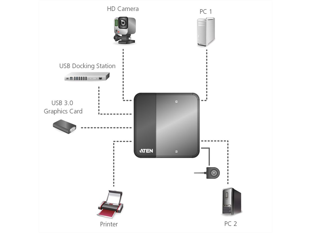 ATEN US234 USB 3.0-Peripheriegeräte-Switch mit 2 Ports