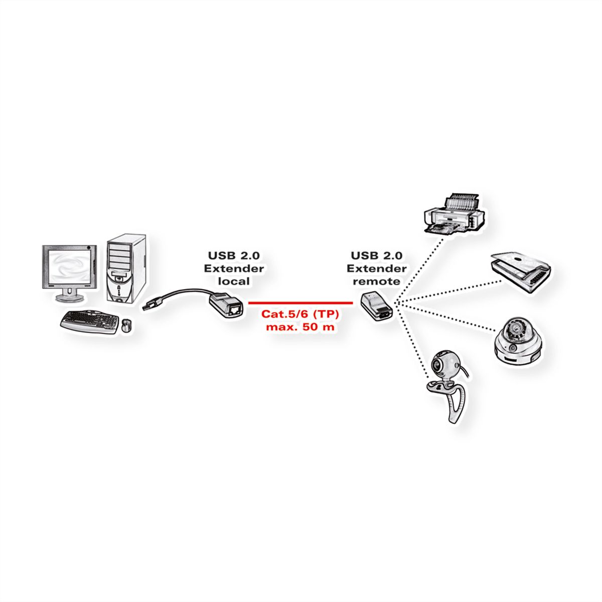 VALUE USB 2.0 Verlängerung über RJ45, max. 50m
