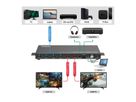 VALUE HDMI Matrix Switch, 4x2 QUAD Multi-Viewer, nahtlose Umschaltung