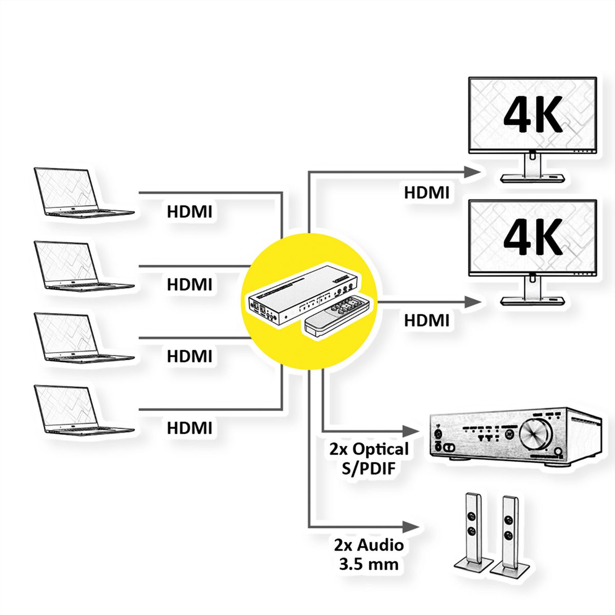 VALUE 4K HDMI Matrix Switch, 4 x 2, mit Fernbedienung