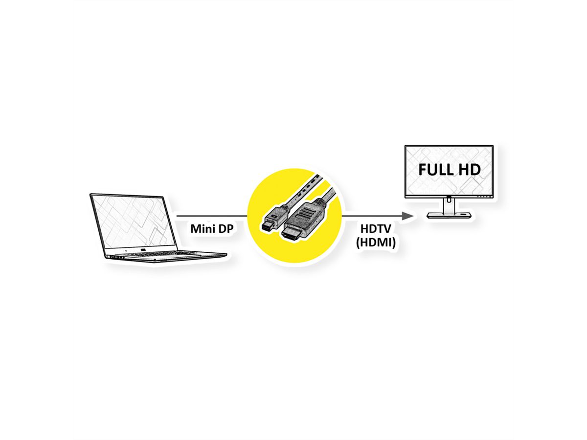 ROLINE Mini DisplayPort Kabel, Mini DP-HDTV, ST/ST, schwarz, 1,5 m