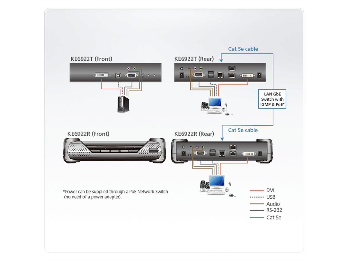 ATEN KE6922R 2K DVI-D Dual Link KVM Over IP Empfänger mit SFP und PoE