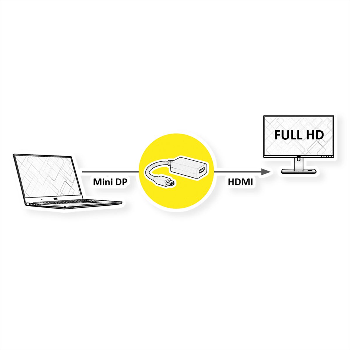VALUE Mini DisplayPort-HDMI Adapter, Mini DP ST - HDMI BU