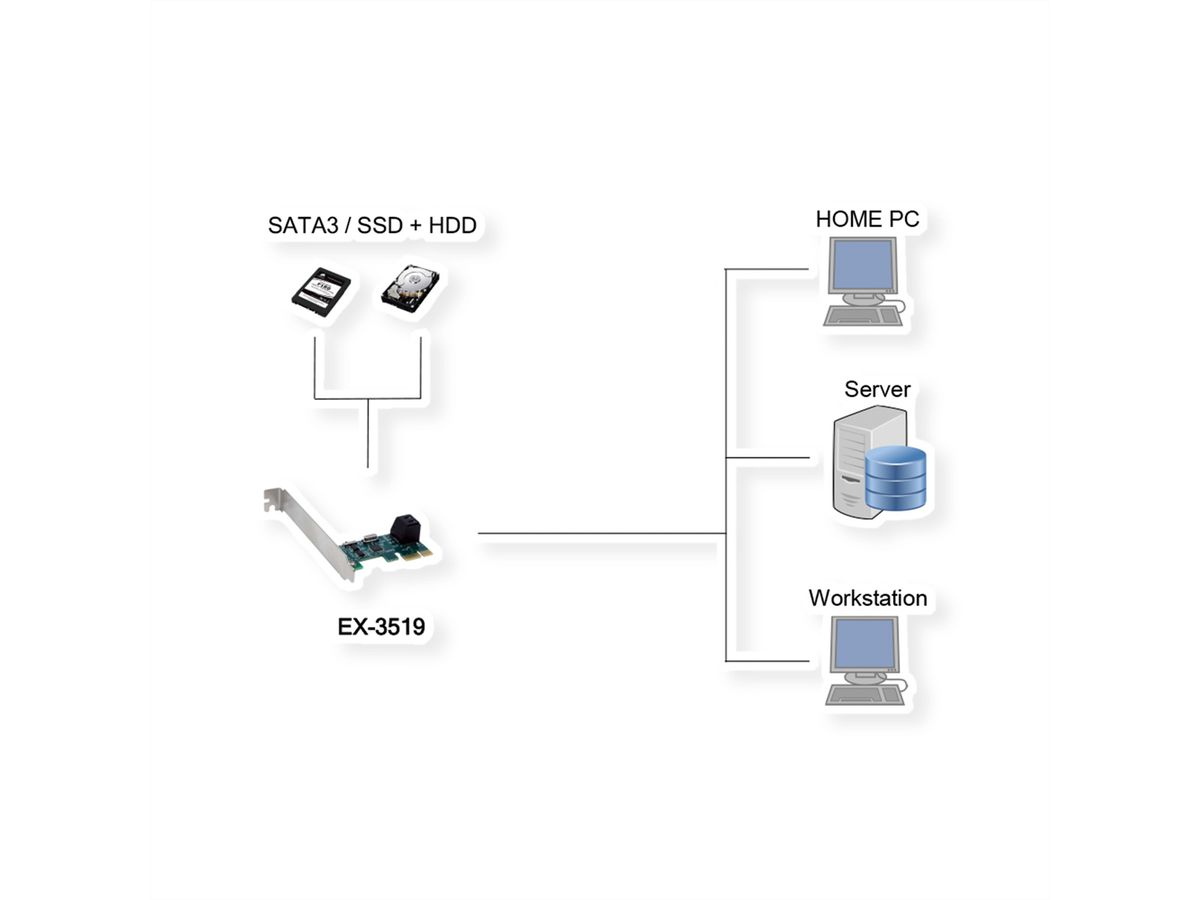 EXSYS EX-3519 EX-3519 PCIe SATA3 Controller