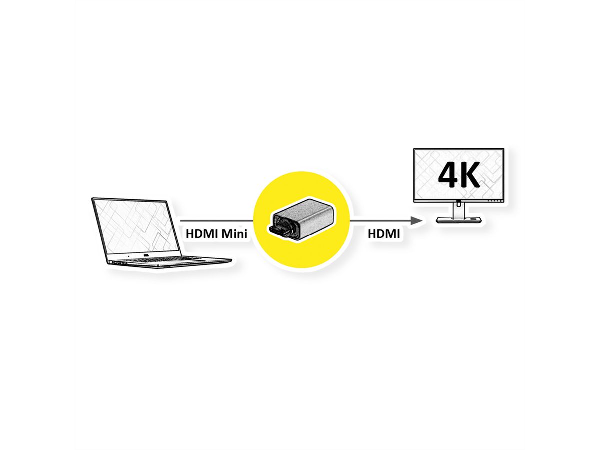 ROLINE GOLD HDMI-Adapter, HDMI BU - HDMI Mini ST