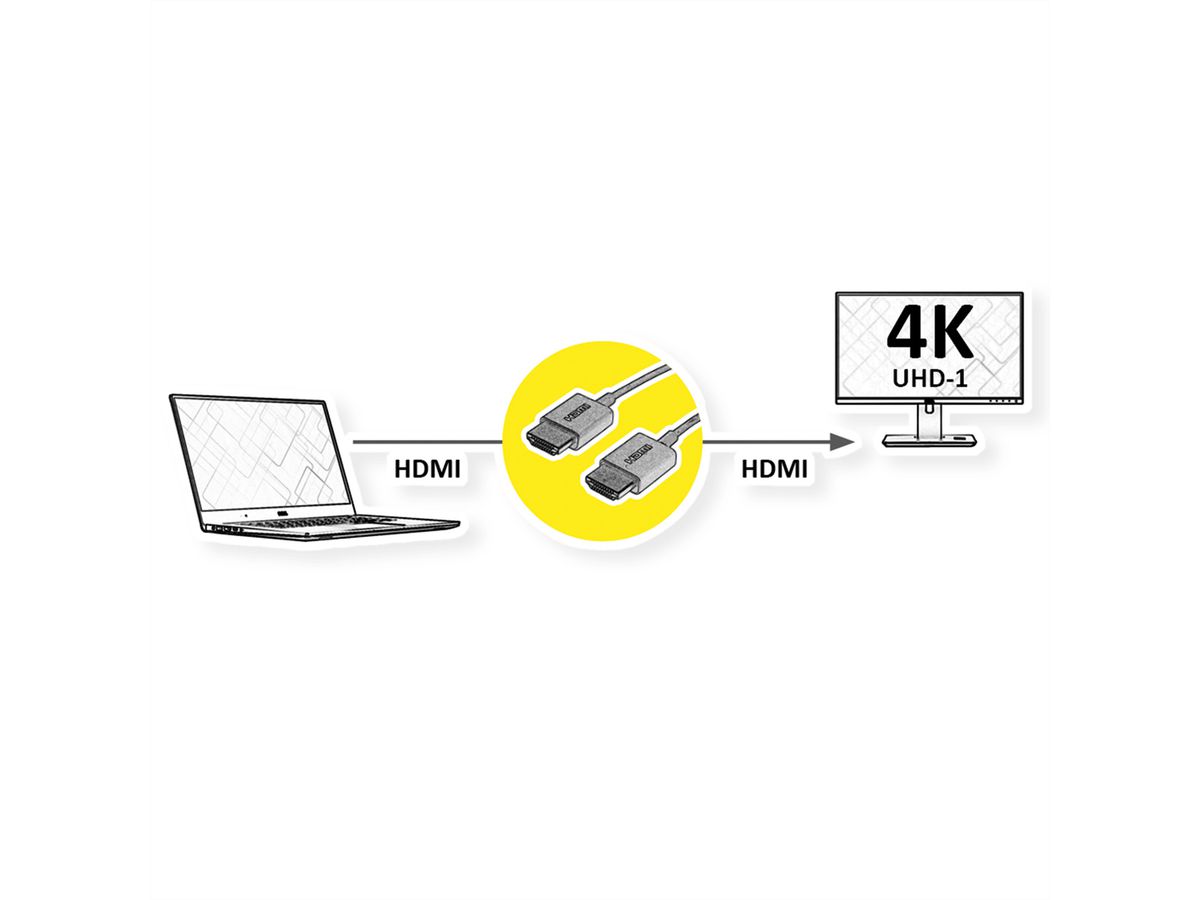 ROLINE 4K HDMI Ultra HD Kabel mit Ethernet, ST/ST, ultra-slim, koaxial, schwarz, 2 m