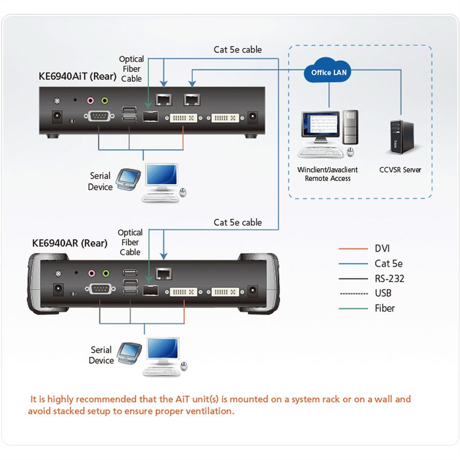 ATEN KE6900AIT Full HD DVI KVM Over IP Extender Transmitter mit Internetzugang
