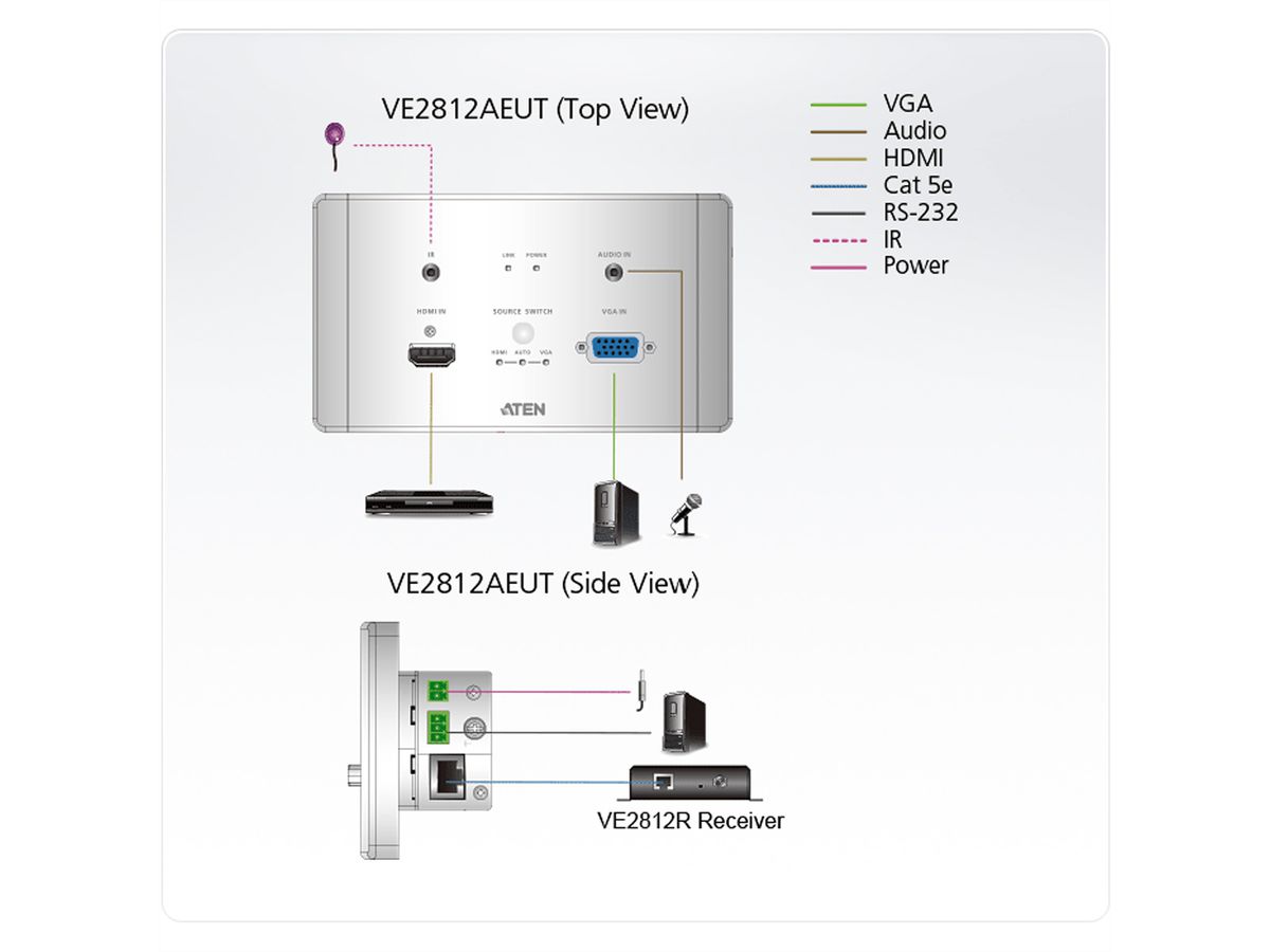 ATEN VE2812AEUT HDMI & VGA HDBaseT Transmitter EU Wandplatte