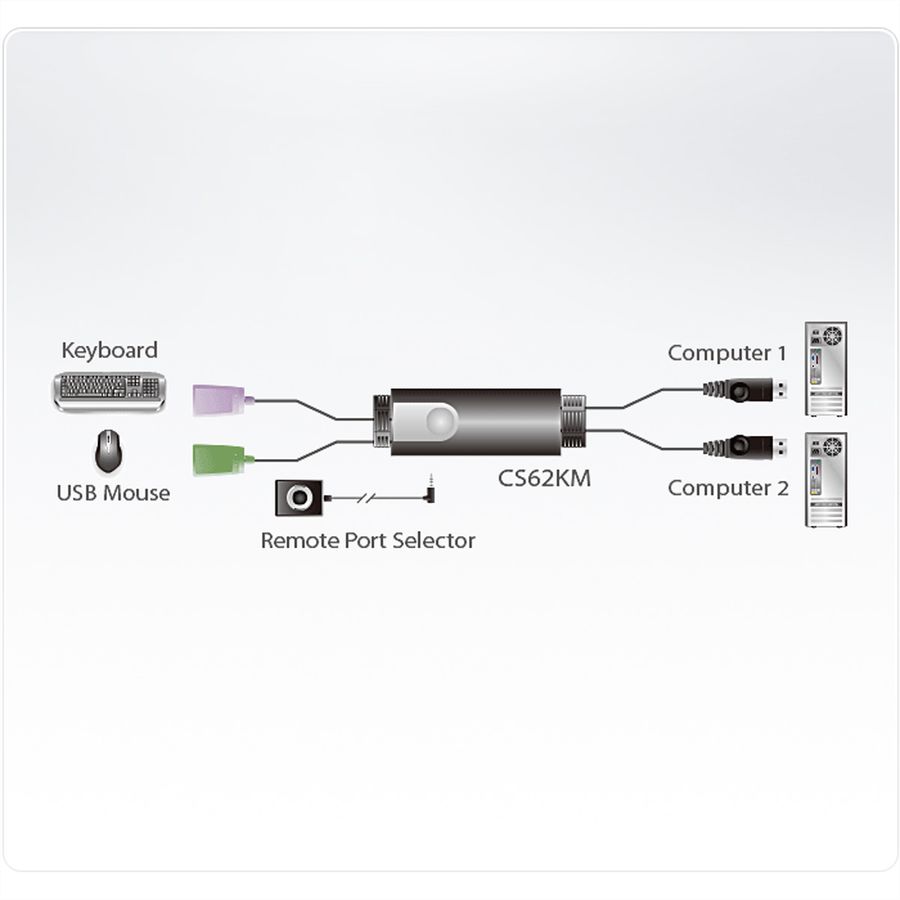 ATEN CS62KM 2-Port Boundless KM Switch