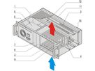 SCHROFF System, 3 HE, 8 Slot, mit Rear I/O - BGTR CPCI 3HE 8SLOT