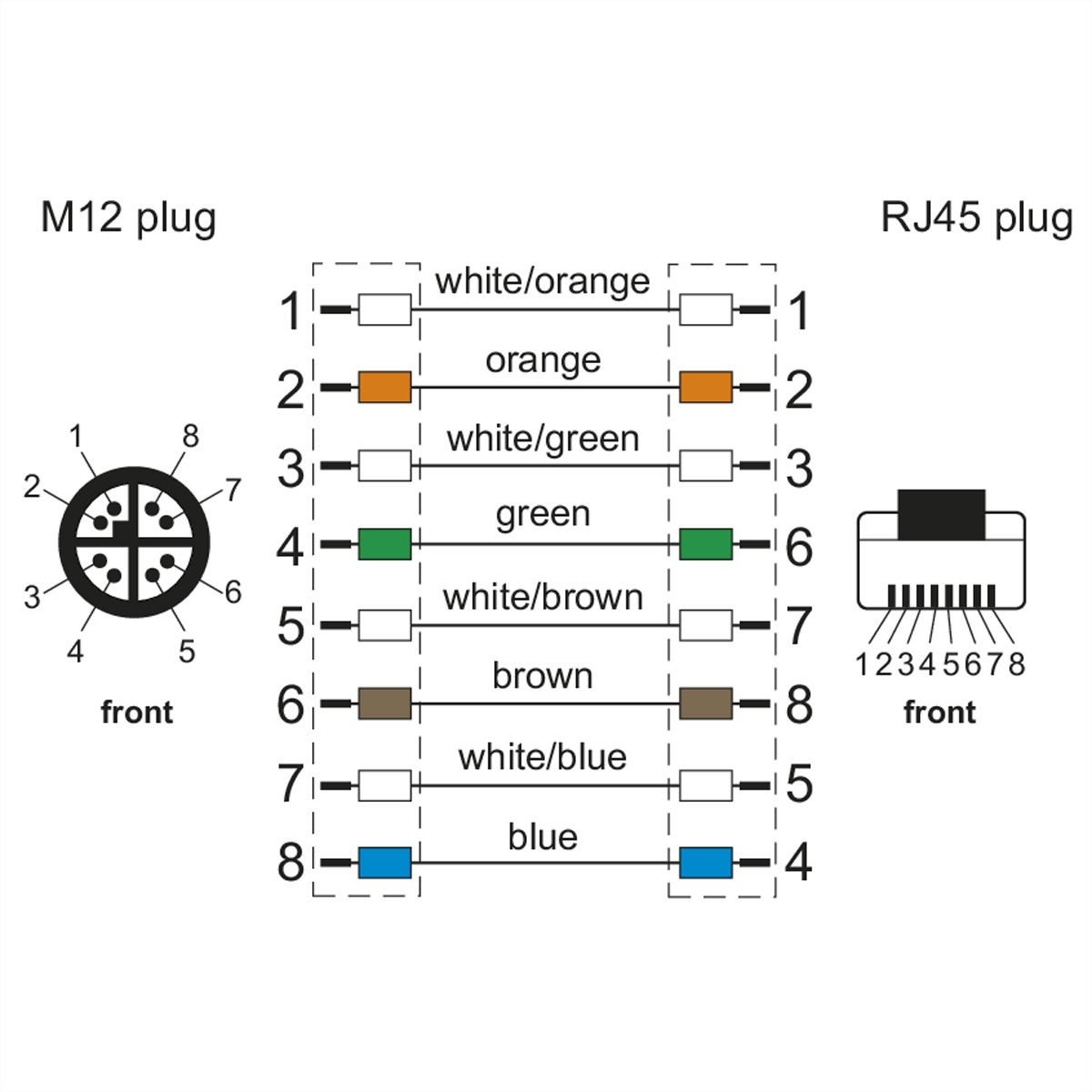 METZ CONNECT Verbindungsleitung M12 ST-RJ45 ST, 8-pol X-kodiert, gerade-gerade, 5 m