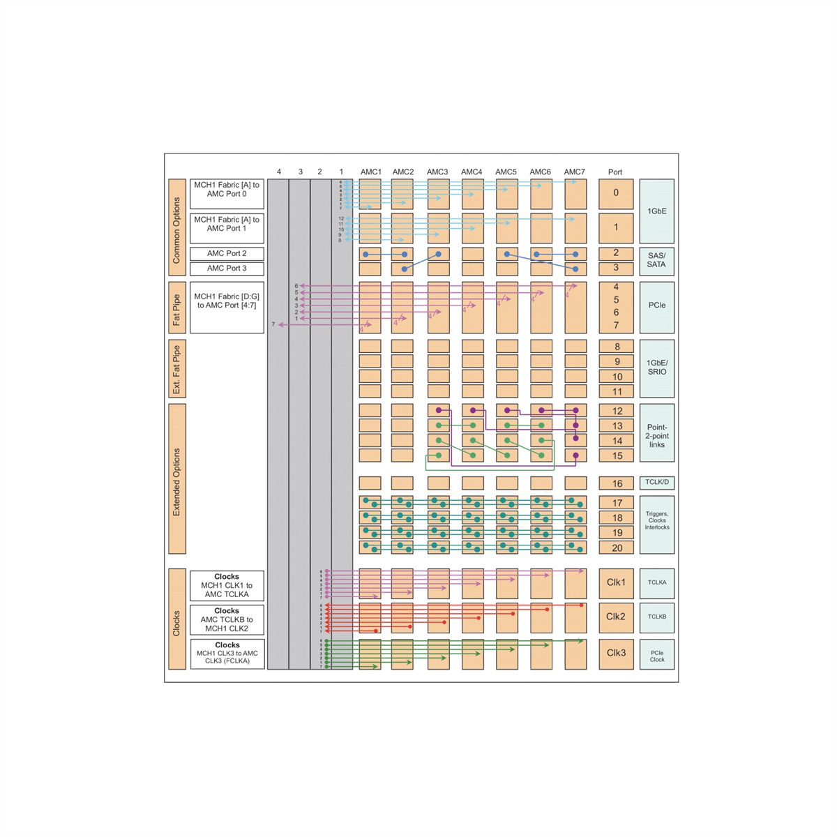 SCHROFF MTCA SYSTEM F. PHYSIK