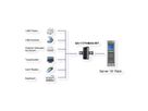 EXSYS EX-1177HMVS-WT 7 Port USB 2.0 HUB 15KV Surge Protection