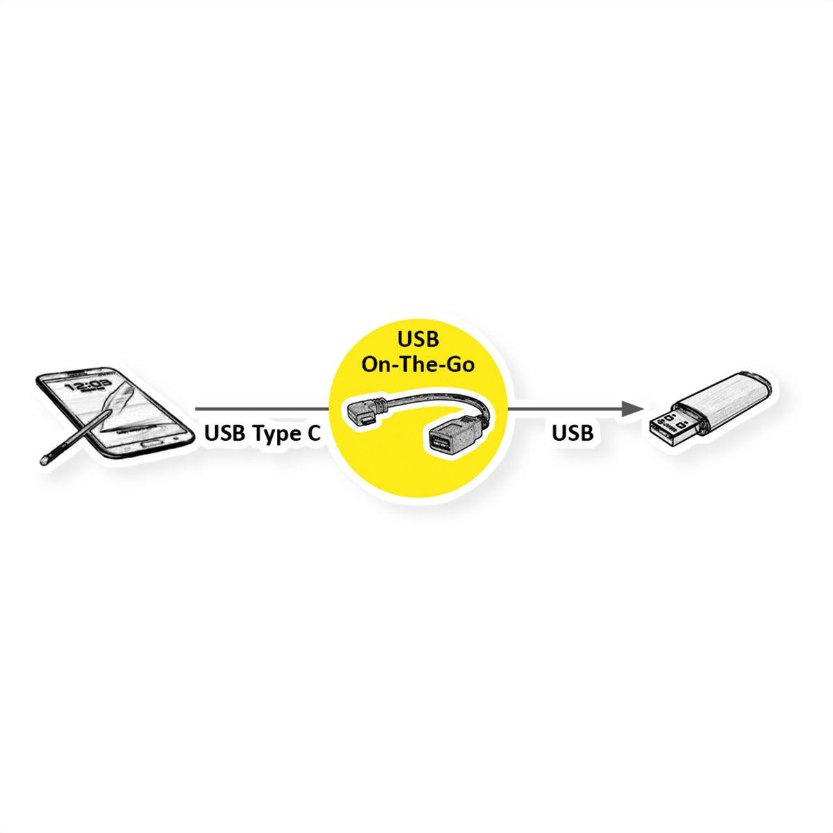 ROLINE USB 3.2 Gen 1 Kabel Typ C - Typ A, ST/BU, OTG, schwarz, 0,15 m