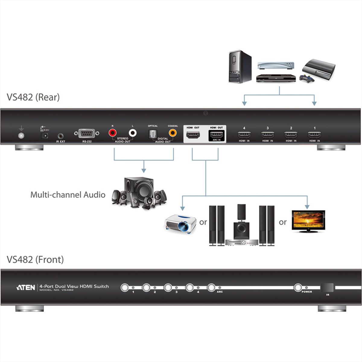 ATEN VS482 Dual-View-HDMI-Switch mit 4 Ports
