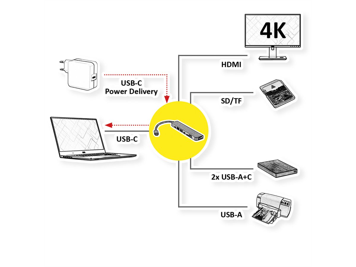 VALUE USB Typ C Dockingstation, HDMI 4K60, 2x USB2.0 (A+C) + 1x USB3.2 Gen1 (A), 1x PD, 1x SD/TF