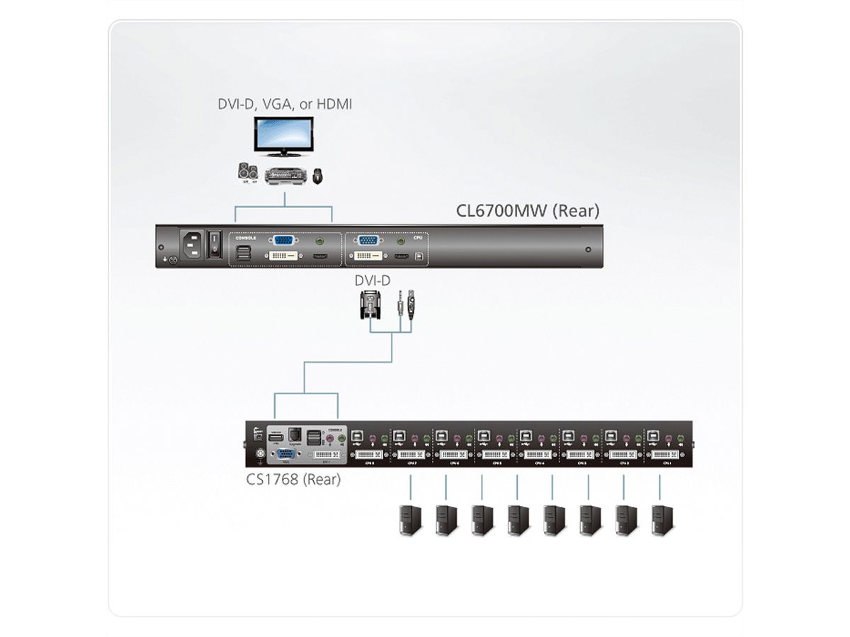ATEN CL6700MW KVM-Konsole, LCD, DVI, HDMI Full HD, DE-Layout