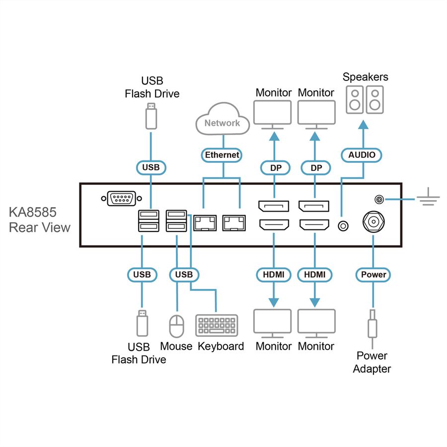 ATEN KA8585 Quad HDMI DP KVM Konsolenstation over IP