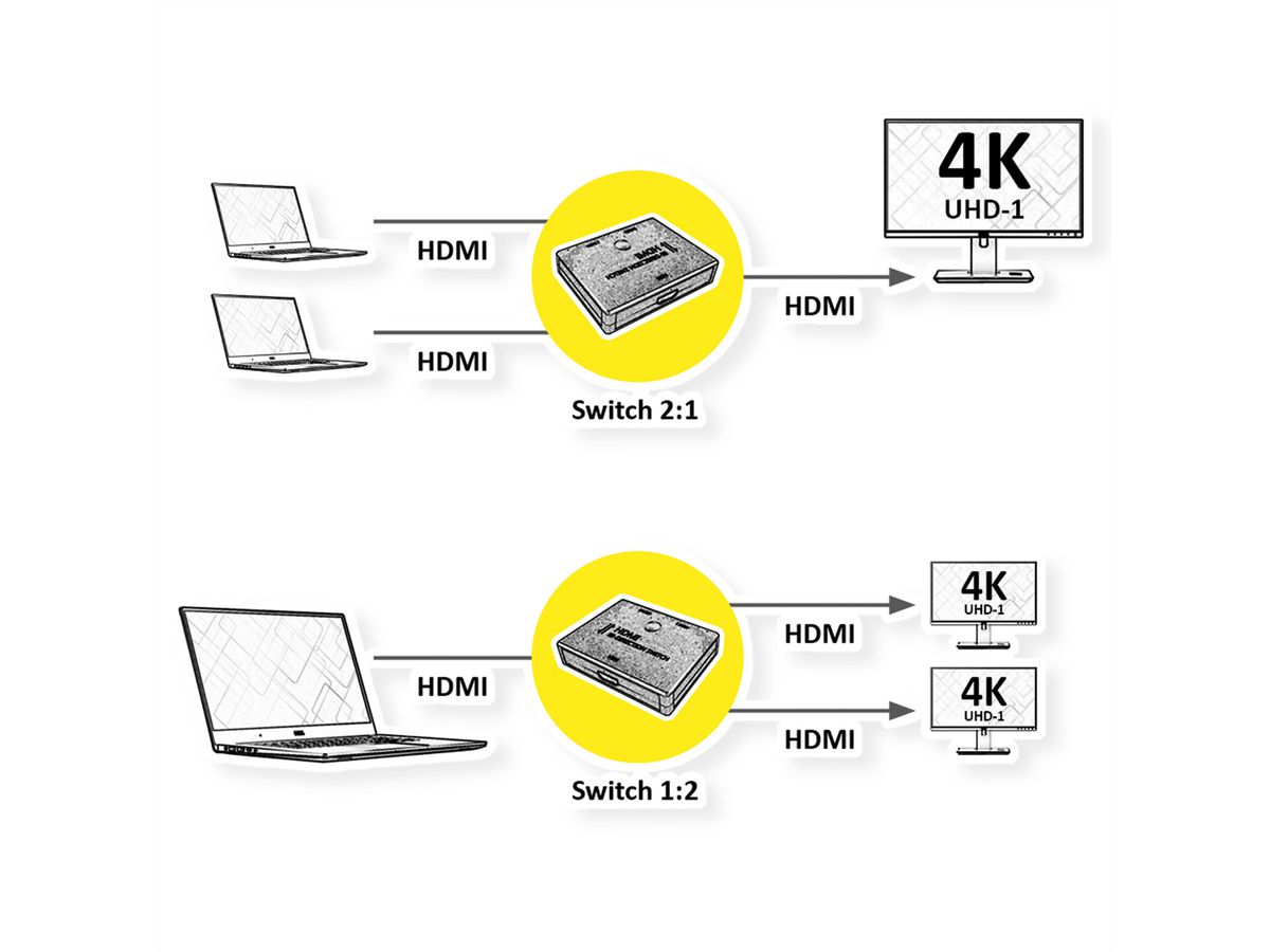 VALUE 4K HDMI Switch, 2fach, bidirektional