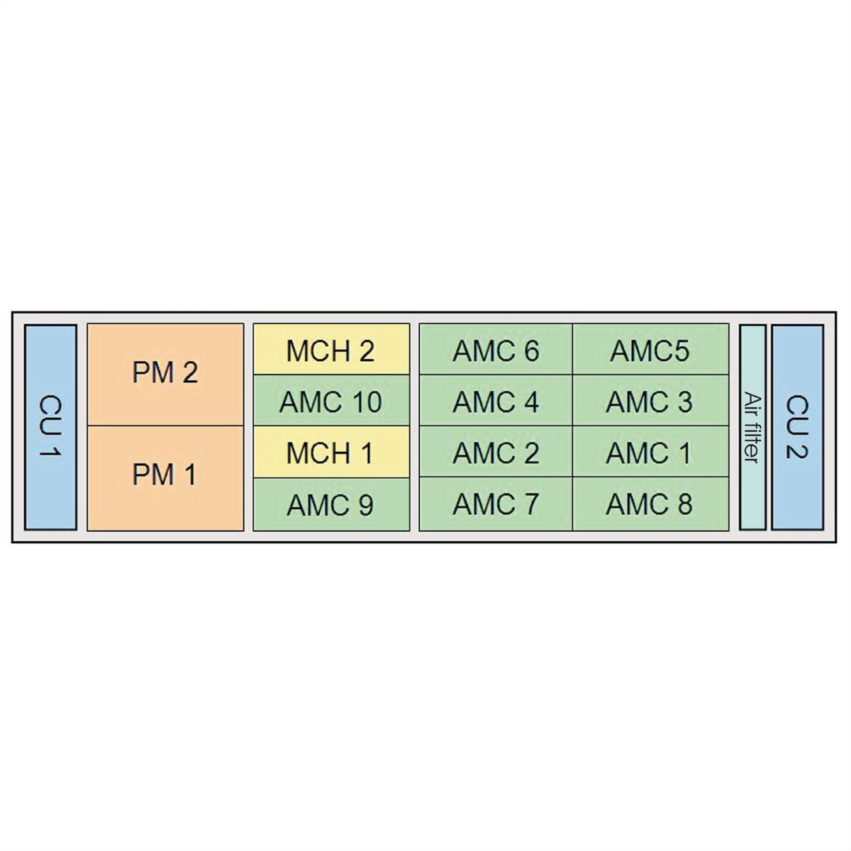 SCHROFF System, 3 HE, für 2 Single und 4 Double (8 Single) Full-size-AdvancedMC-Module - MTCA SYST.3HE 3X24TE 215T