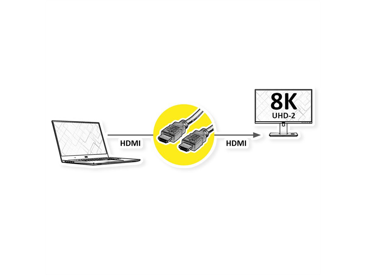 ROLINE RM 8K HDMI Ultra HD Kabel mit Ethernet, ST/ST, schwarz, 5 m