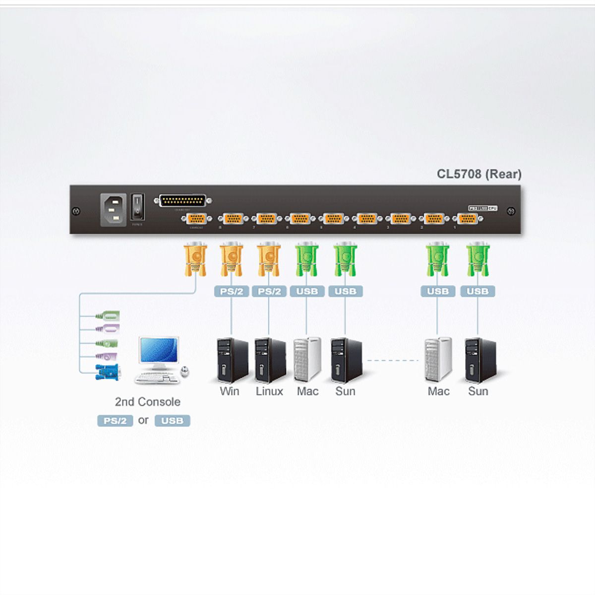 ATEN CL5708N LCD KVM Switch, USB-PS/2, VGA, CH-Layout