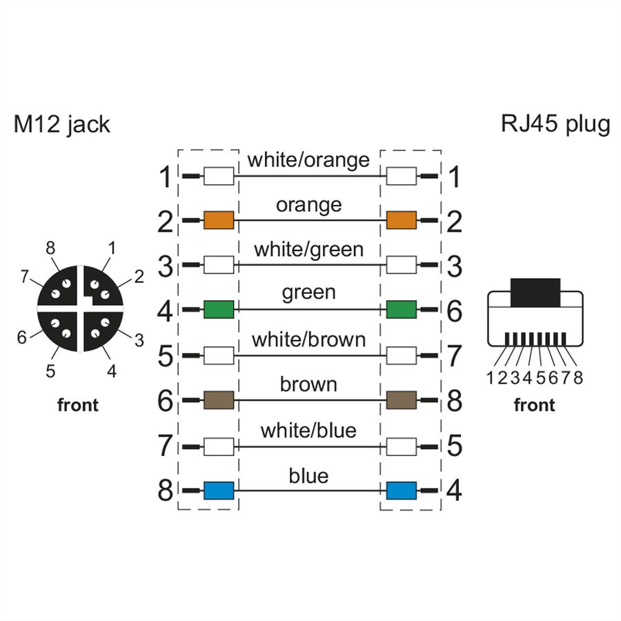 METZ CONNECT Verbindungsleitung M12 BU-RJ45 ST, 8-pol X-kodiert, gerade-gerade, 5 m