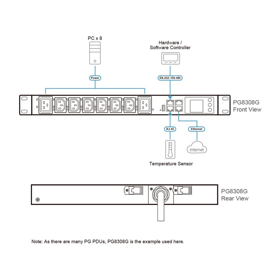 ATEN PG8308G 8P 1U mit Messung 32A eco PDU