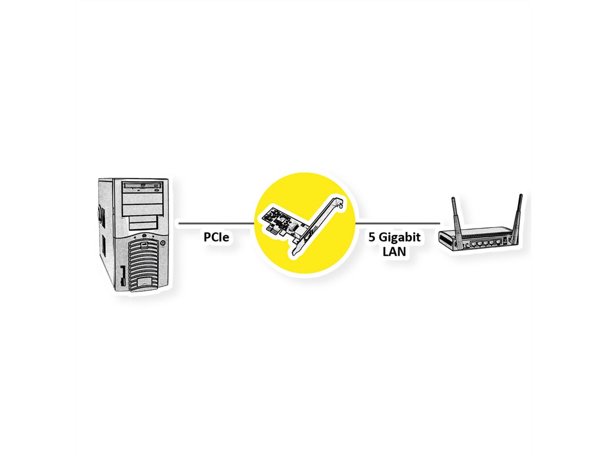 VALUE PCI-Express-Karte, 5Gigabit Network Adapter, RJ45, Multi Speed