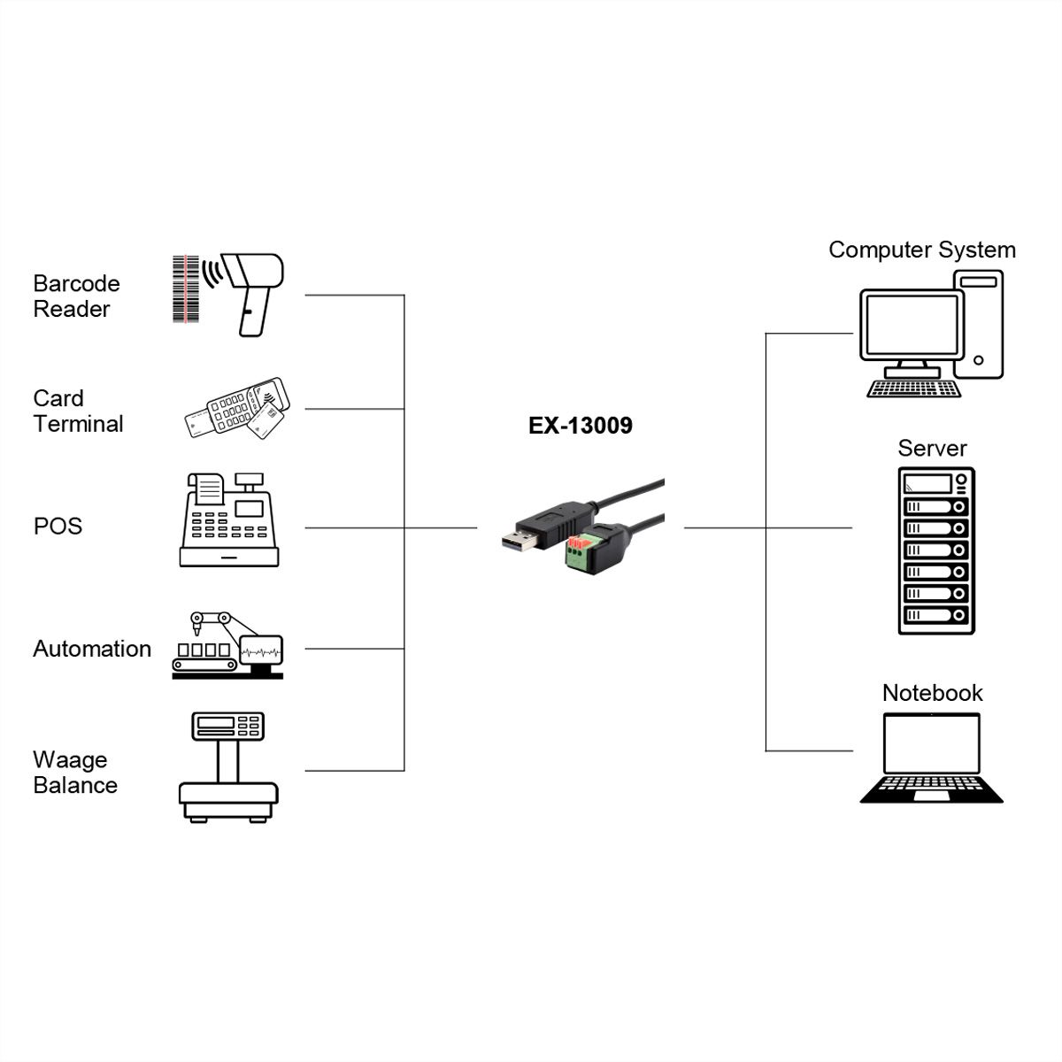 EXSYS EX-13009 USB zu 1x Seriell RS-458 Kabel mit Terminal Block mit Drucktaster