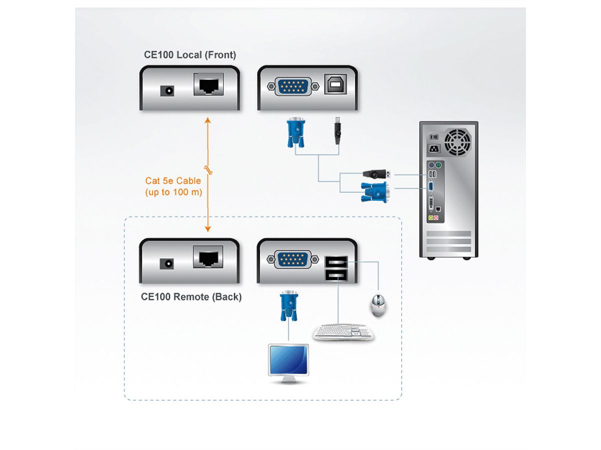 ATEN CE100 KVM Verlängerung VGA, USB, 100m