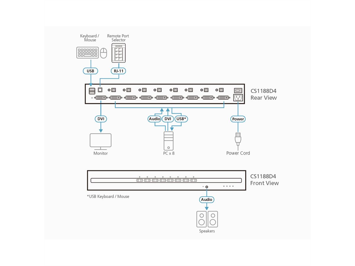 ATEN CS1188D4 8-Port USB 4K DVI Secure KVM