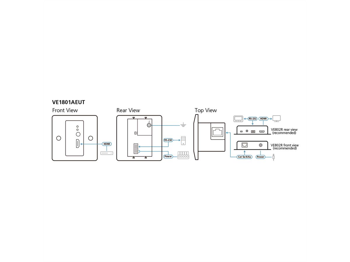 ATEN VE1801AEUT HDMI 4K HDBaseT-Lite Sender, mit EU-Wandplatte PoH