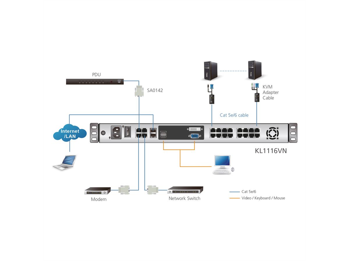 ATEN KL1108VN 48cm LCD IP-KVM 8-Port, IT-Layout