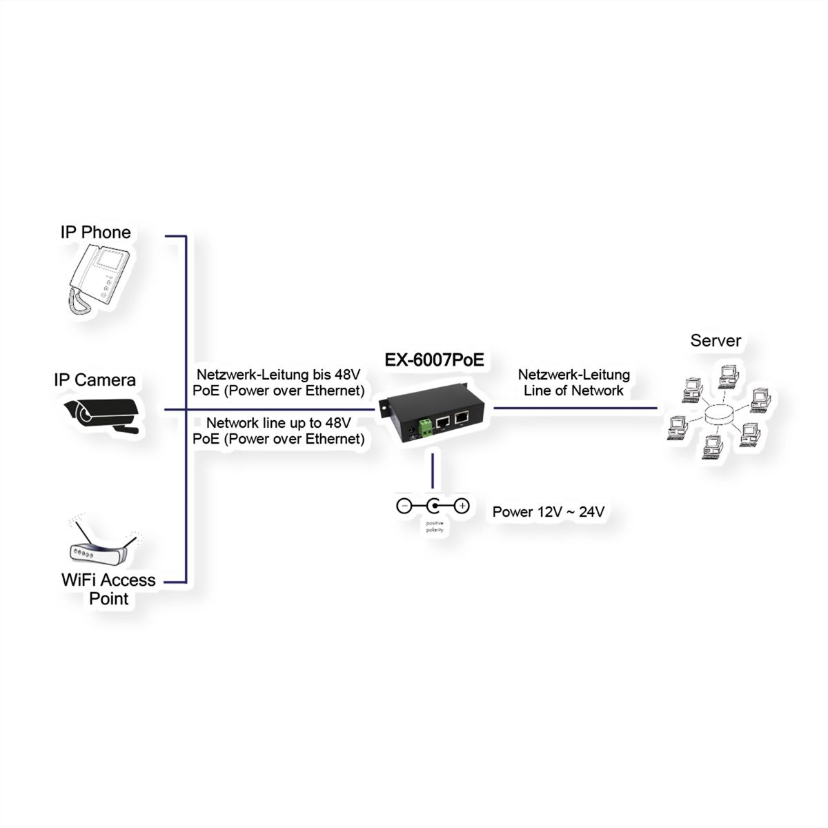 EXSYS EX-6007PoE PoE Gigabit Injektor Metall Gehäuse inkl. Netzteil