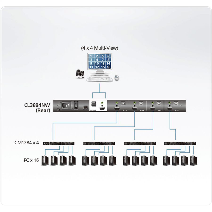 ATEN CL3884NW 4-Port Multi-View Dual Rail WideSceen LCD KVM, DE-Layout