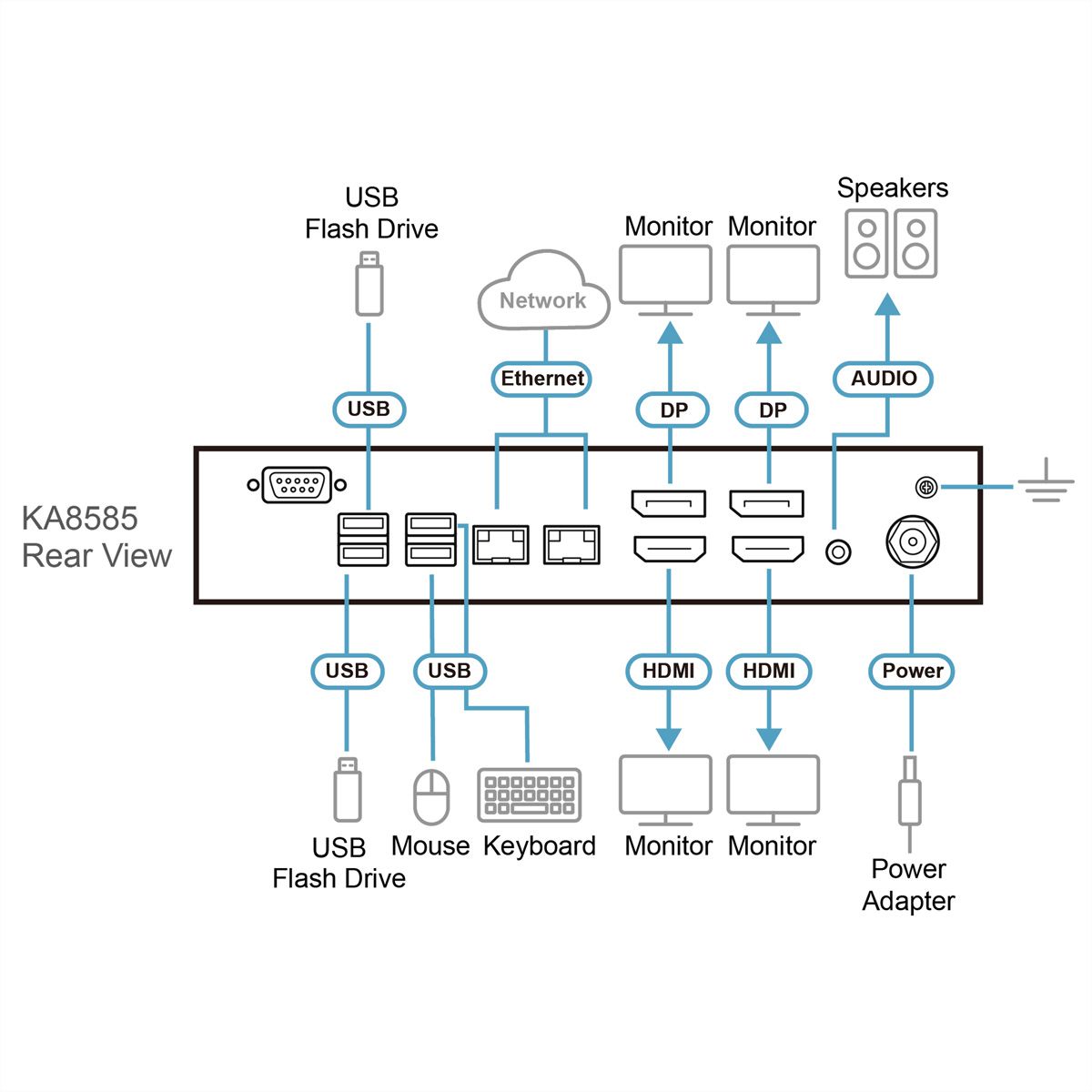 ATEN KA8585 Quad HDMI DP KVM Konsolenstation over IP